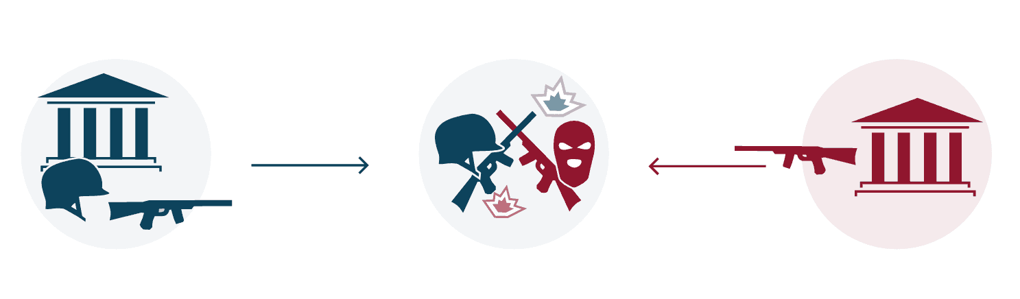 Governmental supply of violent non-state actors by foreign governments