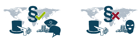 Graphic showing that Non-State actors have to rely on illicit methods.